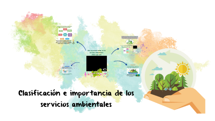 Clasificación e importancia de los servicios ambientales by Guadalupe