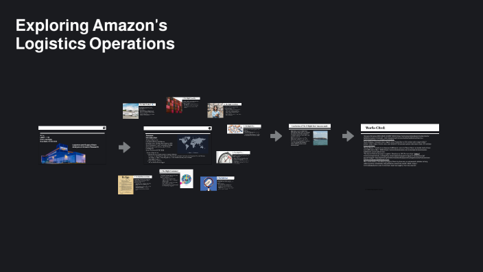 Exploring Amazon's Logistics Operations by Ai Lu on Prezi