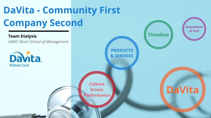 Davita case study picture