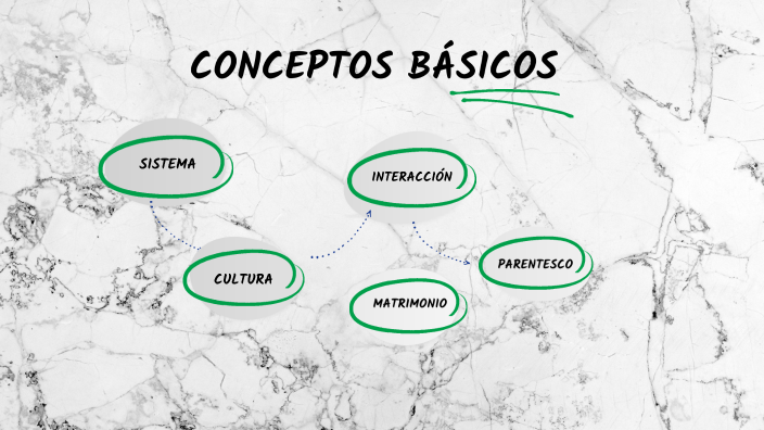 CONCEPTOS BASICOS by valeria diaz pinto on Prezi