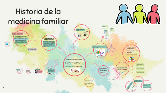 subespecialidades de medicina familiar en mexico