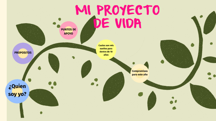 Mi Proyecto De Vida By Muñóz Cruz Karol Anahí On Prezi 7031