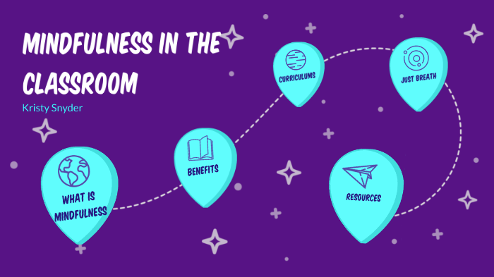 Mindfulness in the Classroom by Kristy Snyder on Prezi