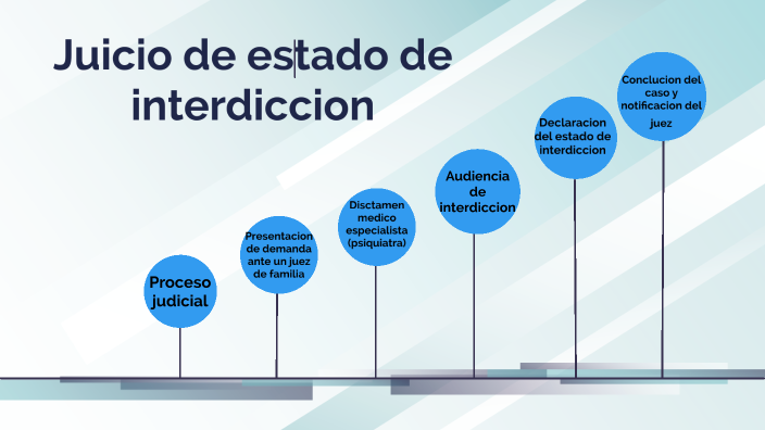 Juicio De Interdiccion En El Estado De Mexico prezi.com