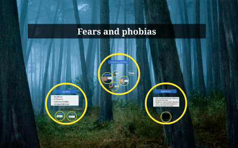 Spotlight 9 fears and phobias презентация