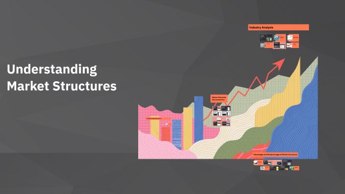 Market Structures Project by trent davis on Prezi