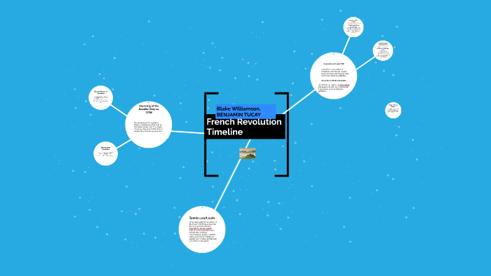 French Revolution Timeline by B W on Prezi