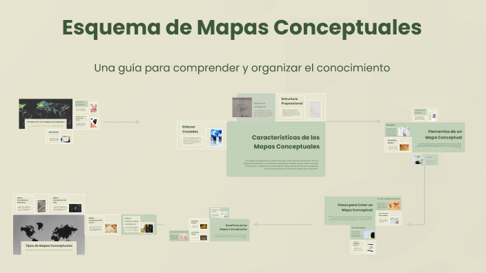 Esquema de Mapas Conceptuales by Kenyah Palacios on Prezi