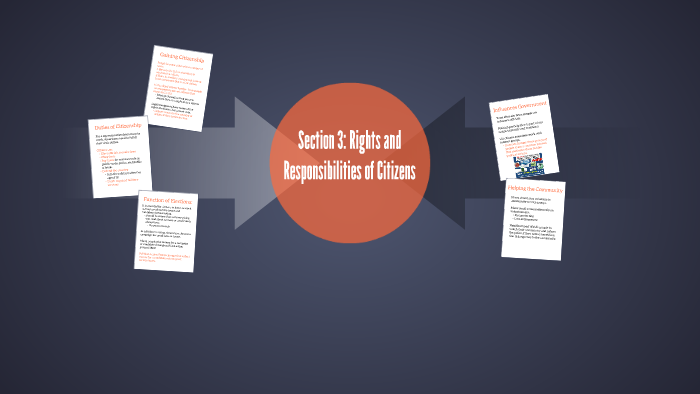 Section 3 Rights Section 3: Rights and Responsibilities of Citizens by Shannon Glazier ...