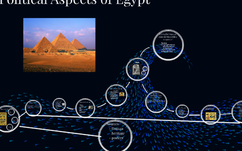 Government of Ancient Egypt? by julia quinn on Prezi