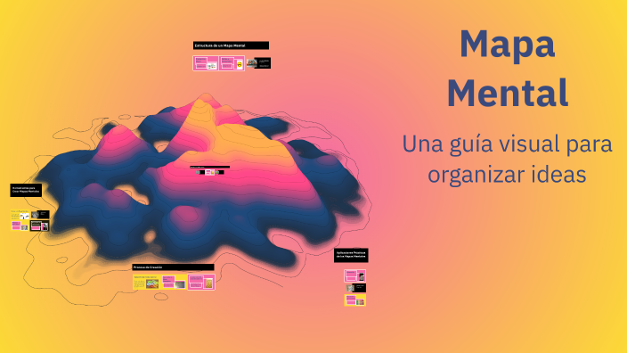 Mapa Mental by MARALEX RODRIGUEZ ALFARO on Prezi