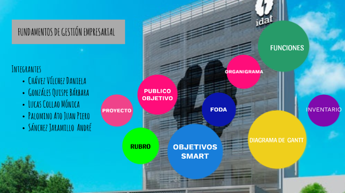 GESTION EMPRESARIAL by Daniela Chavez on Prezi