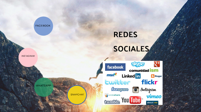 Redes Sociales by Laisha Calzada on Prezi