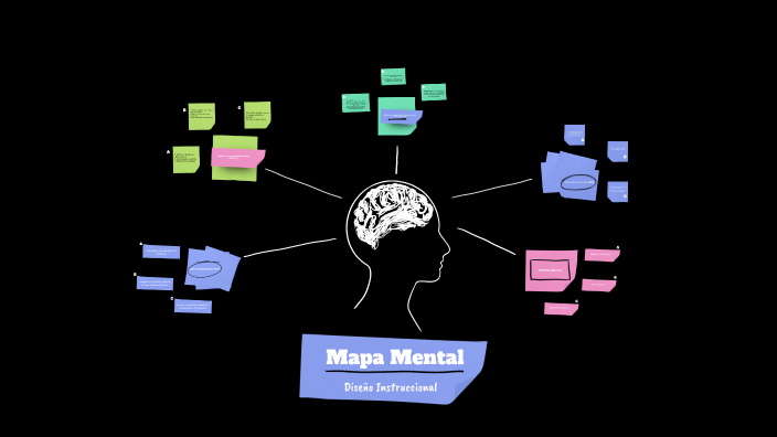Mapa Mental by Marvin Martinez Villegas on Prezi