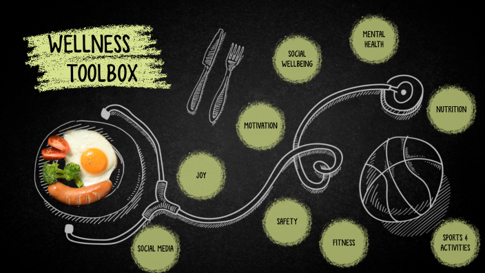 Wellness Toolbox by Raeleen Jin on Prezi