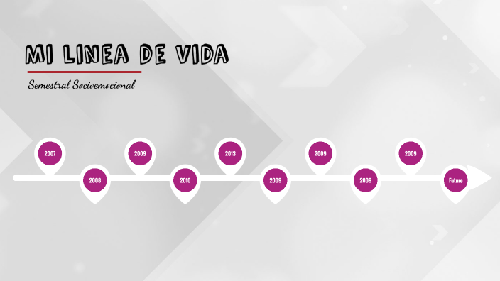 Mi linea de Vida by Karol Armentilla on Prezi