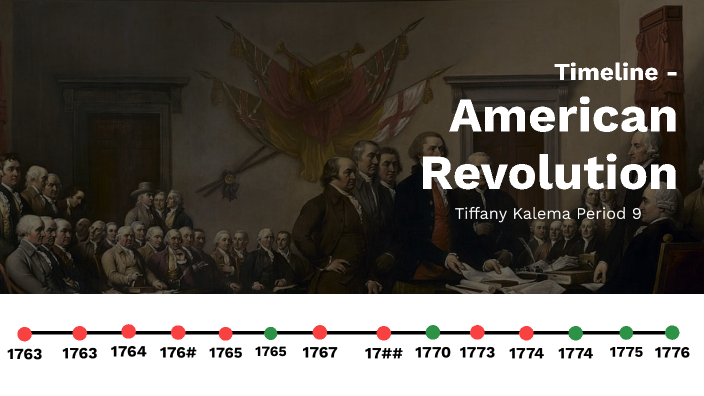 American Revolution Timeline By Tiffany Kalema 3200