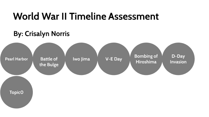 World War II Timeline by crisalyn norris on Prezi