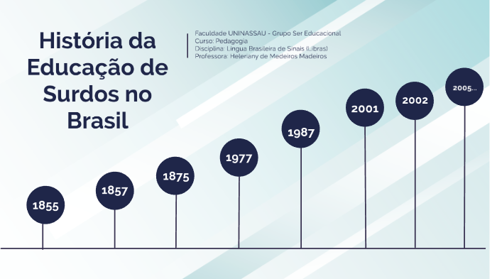 PDF) CONTEXTOS HISTÓRICOS DA EDUCAÇÃO DE SURDOS NO BRASIL