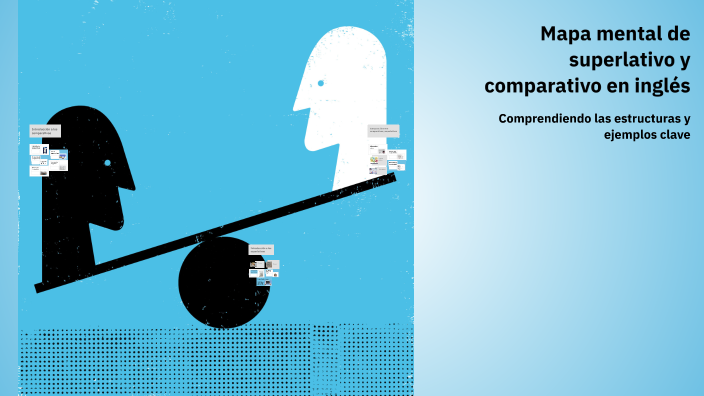 Mapa mental de superlativo y comparativo en inglés by Valeria P on Prezi