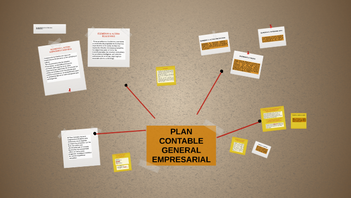 El Plan Contable General Empresarial Pcge Ha Sido Elaborad By Yois Apaza On Prezi Next