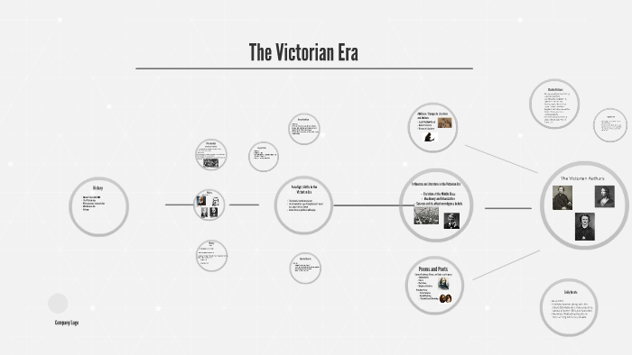 The Victorian Era by ENG 4U1 on Prezi