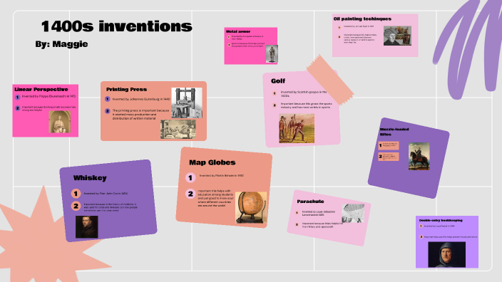 1400s inventions by Maggie Mack on Prezi