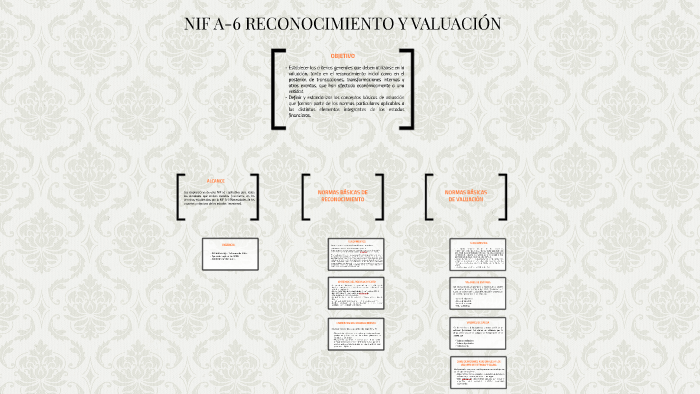 NIF A-6 RECONOCIMIENTO Y VALUACIÓN by Rak Hz