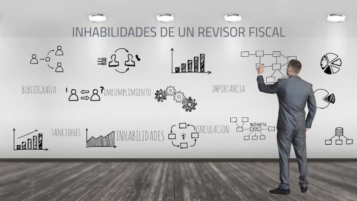 Inhabilidades De Un Revisor Fiscal By Juan Sebastian Mur On Prezi