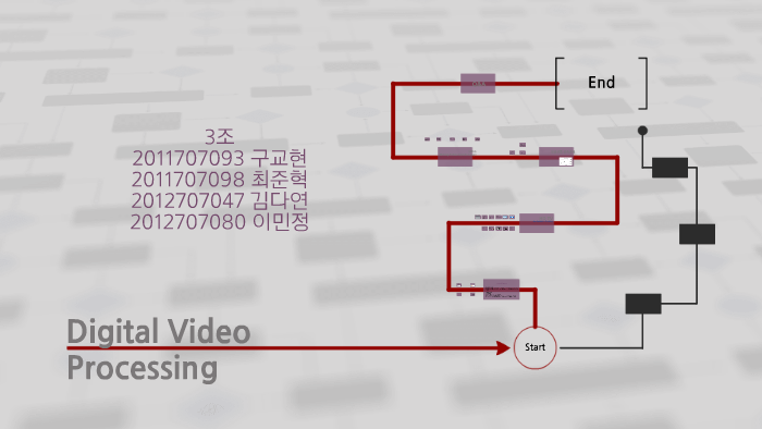 Digital Video Processing by 준혁 최 on Prezi