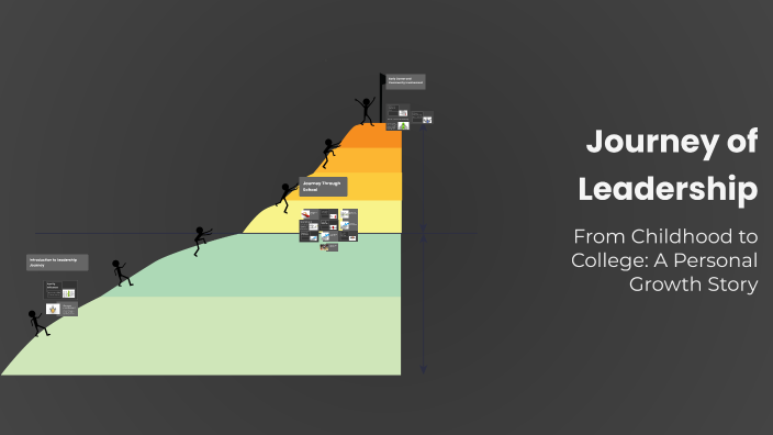 Journey of Leadership by chloe cole on Prezi