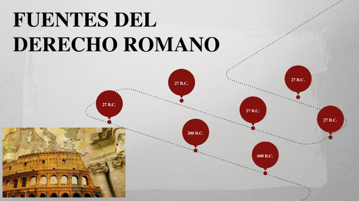 Fuentes Del Derecho Romano By José Rosario Tiquet Rodriguez On Prezi