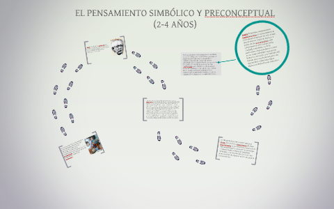 EL PENSAMIENTO SIMBOLICO Y PRECONCEPTUAL 4 2 A OS by gisella