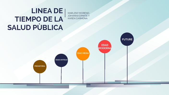 LINEA DE TIEMPO DE LA SALUD PUBLICA by Karen Carmona
