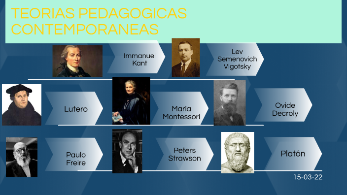 TEORIAS PEDAGOGICAS CONTEMPORANEAS by dulce rivera on Prezi