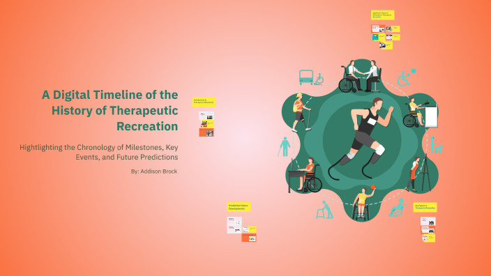 Digital Timeline of the History of Therapeutic Recreation by Addison ...