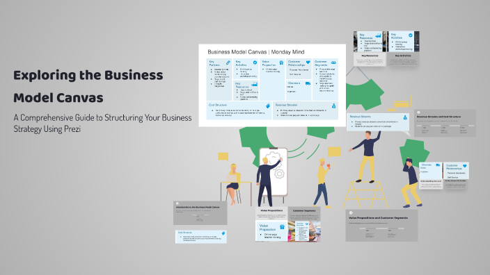 Exploring the Business Model Canvas by Luke Mliswa on Prezi