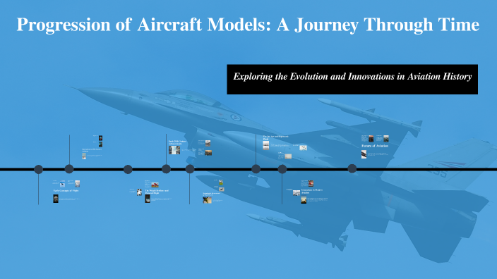 Progression of Aircraft Models: A Journey Through Time by Mohammed ...