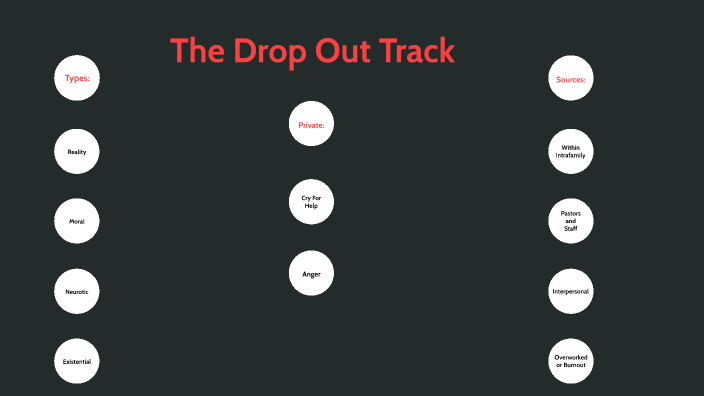 The Drop Out Track by Austin Decker on Prezi