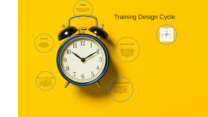 Training Design Cycle by Steph Krynitsky on Prezi