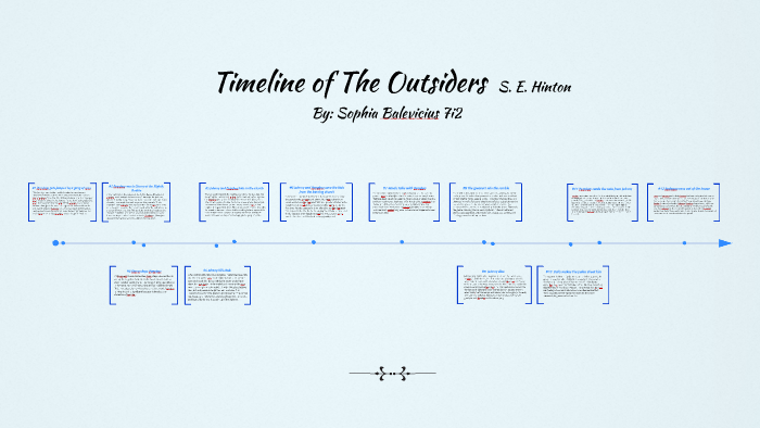 timeline-of-the-outsiders-by-sophia-balevicius