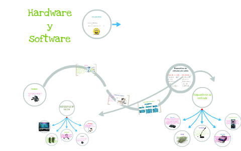 Hardware y software by Jose Cruz Gonzalez on Prezi