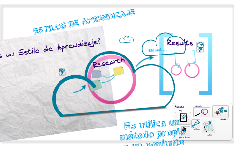 Estilos de Aprendizaje by Roxana Bollat on Prezi