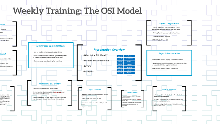 Weekly Training: The OSI Model by on Prezi