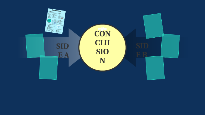 Bipolar II Disorder by on Prezi