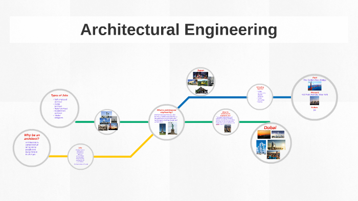 What is archetectural engineering? by Maddie Fisher on Prezi