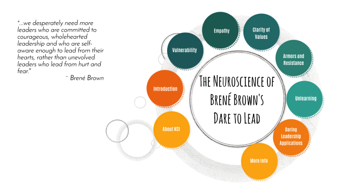 the-neuroscience-of-dare-to-lead-by-reut-schwartz-hebron-on-prezi-next