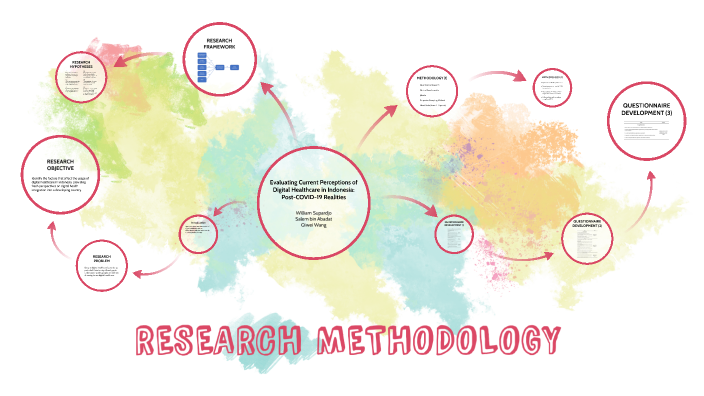 Research Methodology Final Project by William Supardjo on Prezi