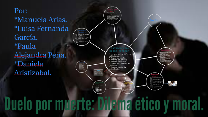 DUELO POR MUERTE by Daniela Aristizabal Gómez on Prezi