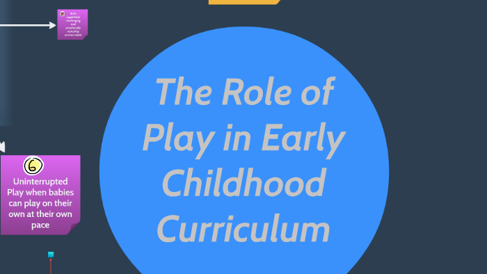 The Role of Play in Early Childhood Curriculum by Kimberly Sanchelli on ...